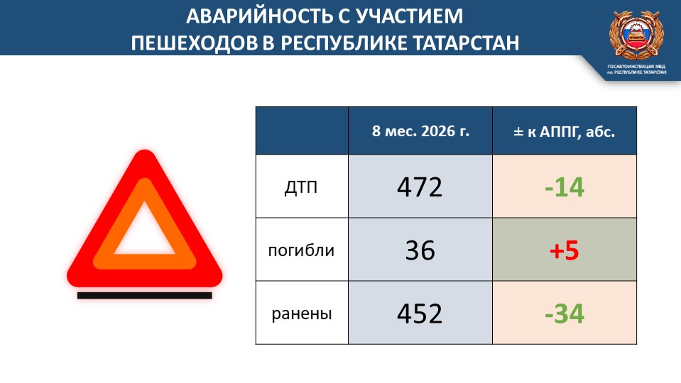 Госавтоинспекция Мамадышского района рассказала о безопасности пешеходов