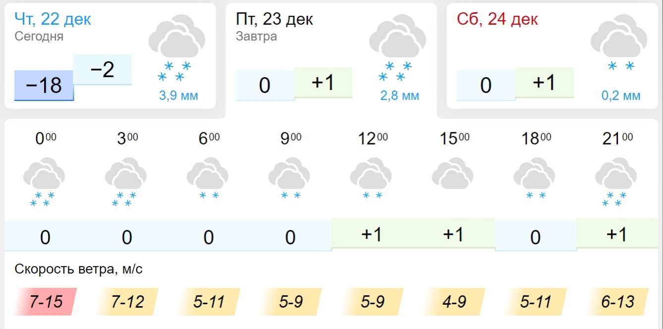 Погода в татарстане по часам. Погода. Прогноз погоды в Мамадыше. Какая завтра погода в Мамадыше. Погода в Мамадыше на 2 недели.