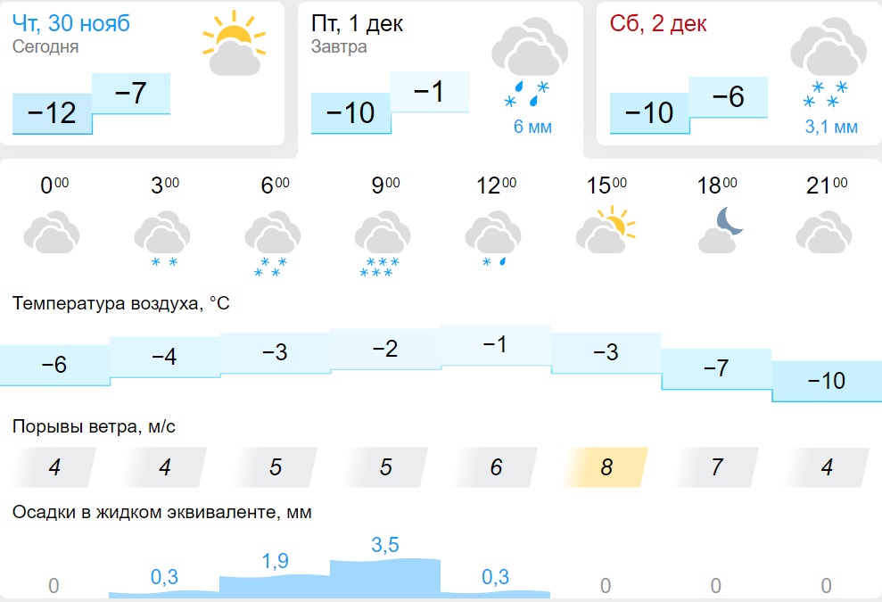 Погоды январь 2017