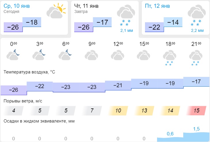 Погода елизово август