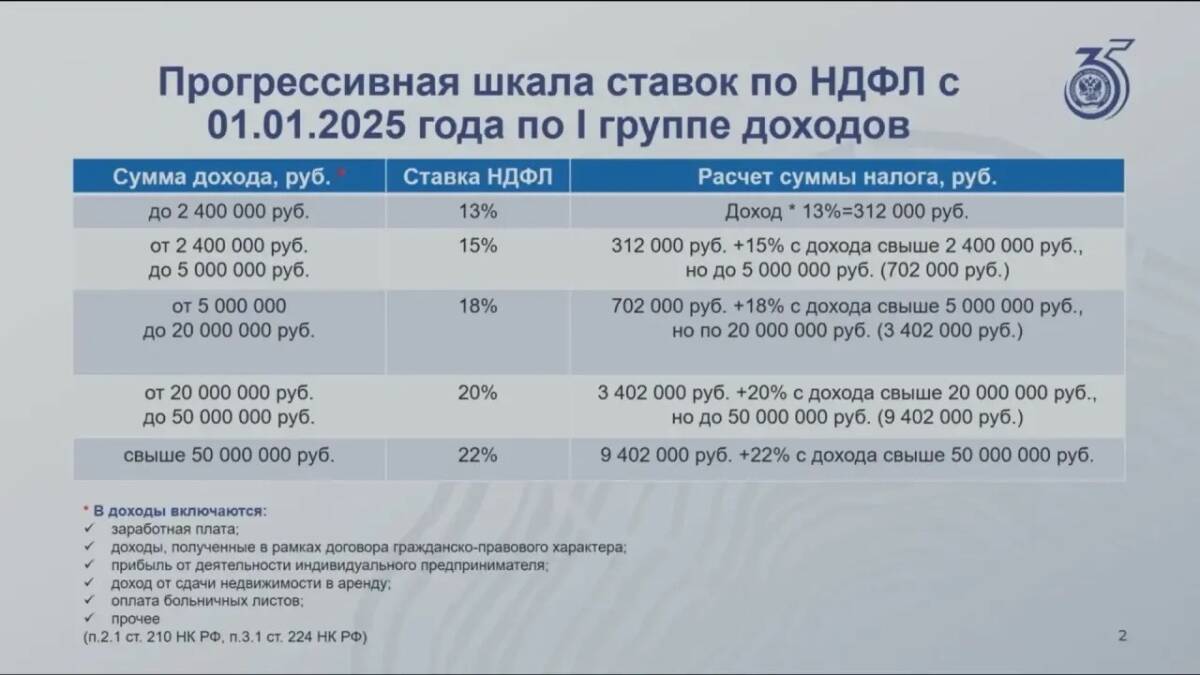 Налоговая Татарстана объясняет, когда НДФЛ попадает в налоговое уведомление