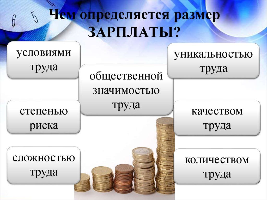 Презентация на тему заработная плата