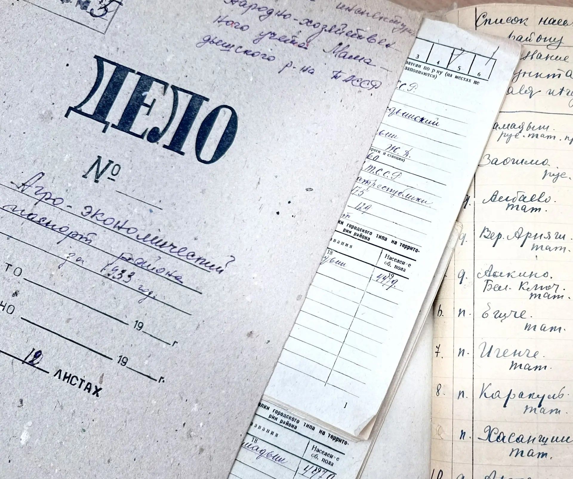 Продолжаем знакомство с агроэкономическим паспортом района 1933 года