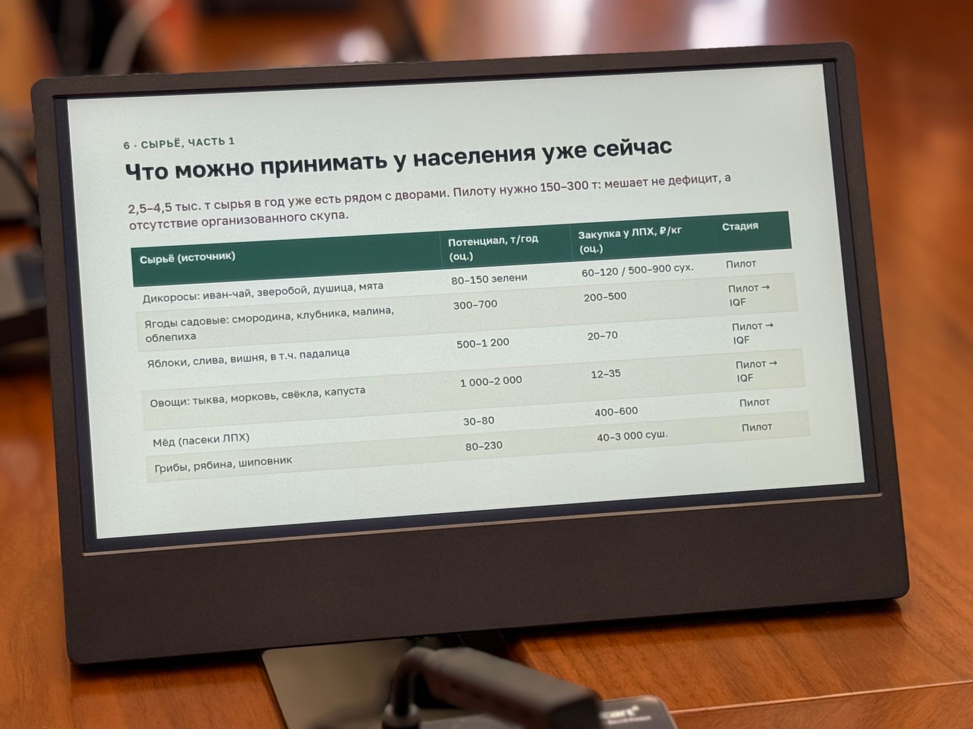 Стажировка кадрового резерва Раиса РТ в Мамадыше завершилась защитой проекта