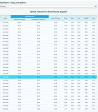 Расписание сухура и ифтара для Мамадышского района на февраль 2026