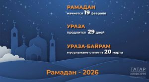 Садака-фитр 2026: размер, сроки, правила выплаты