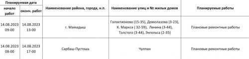 На шести улицах Мамадыша отключат электричество