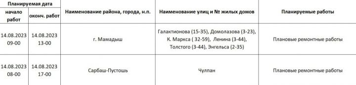 На шести улицах Мамадыша отключат электричество